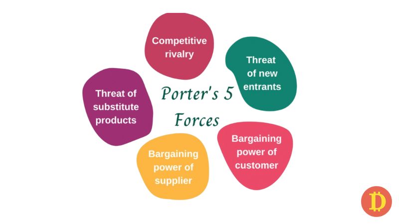 mô hình porter's five forces