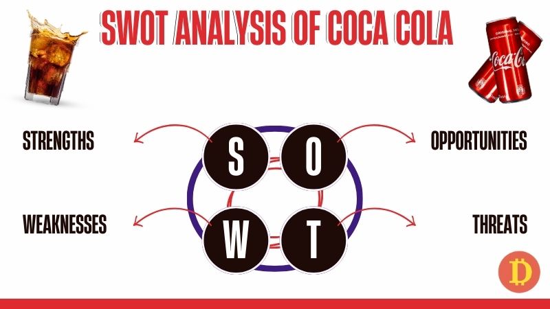 phân tích ma trận swot của coca cola