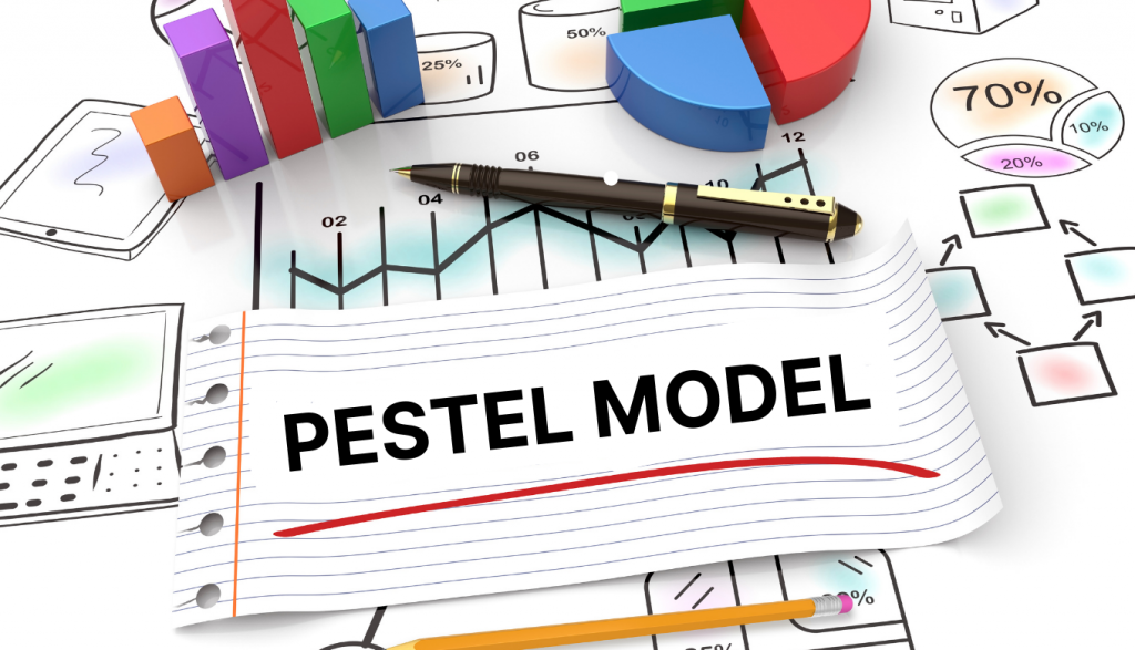 mô hình PESTEL là gì
